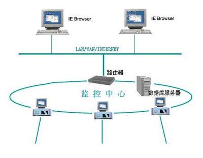 上海布線系統(tǒng)與計算機網(wǎng)絡(luò)設(shè)備的安裝與維護(hù)