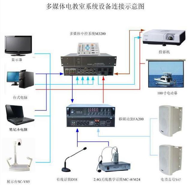 智慧教育背景下學(xué)校多媒體的應(yīng)用趨勢(shì)與計(jì)算機(jī)網(wǎng)絡(luò)設(shè)備運(yùn)維策略